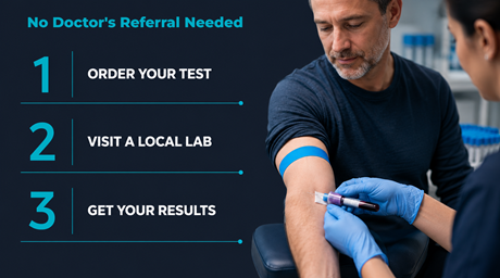Specialized Testosterone Lab Tests